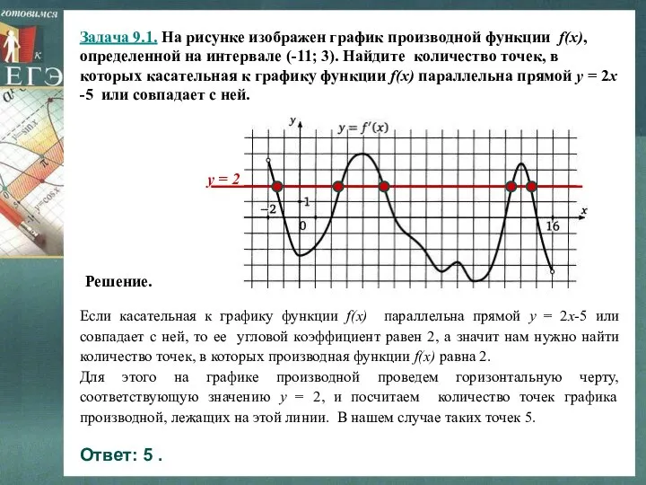 Задача 9.1. На рисунке изображен график производной функции f(x), определенной на