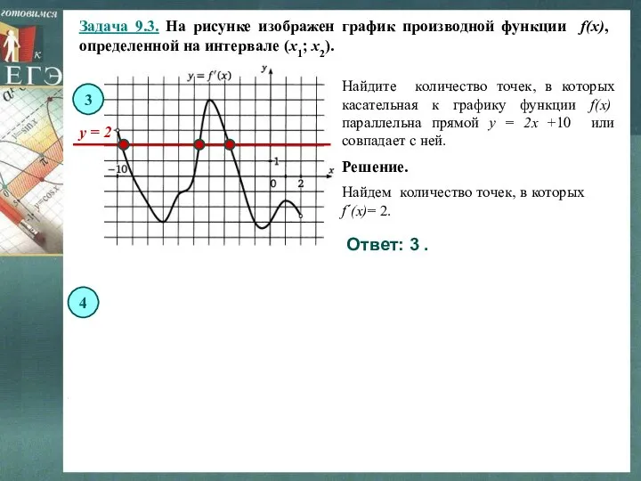 Задача 9.3. На рисунке изображен график производной функции f(x), определенной на