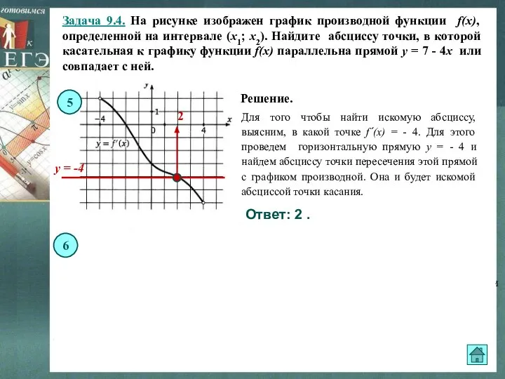 Задача 9.4. На рисунке изображен график производной функции f(x), определенной на