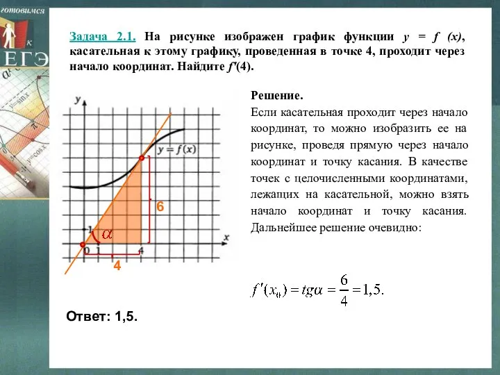 Задача 2.1. На рисунке изображен график функции y = f (x),