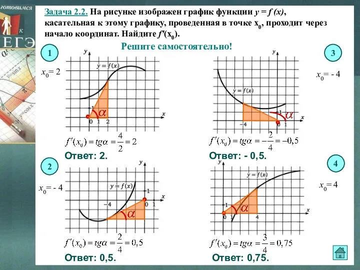 Задача 2.2. На рисунке изображен график функции y = f (x),