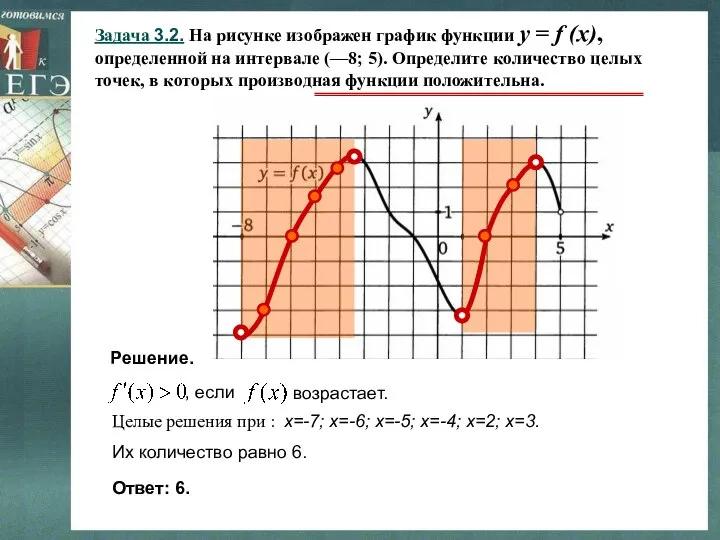 Задача 3.2. На рисунке изображен график функции y = f (x),