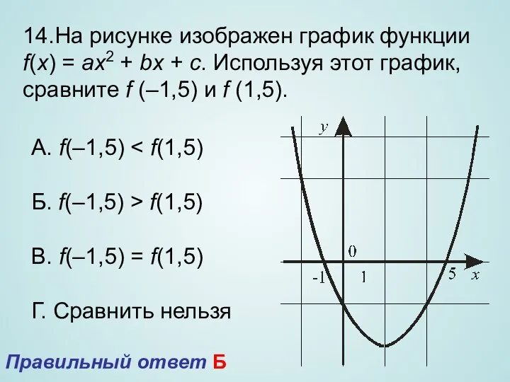 14.На рисунке изображен график функции f(x) = ax2 + bx +