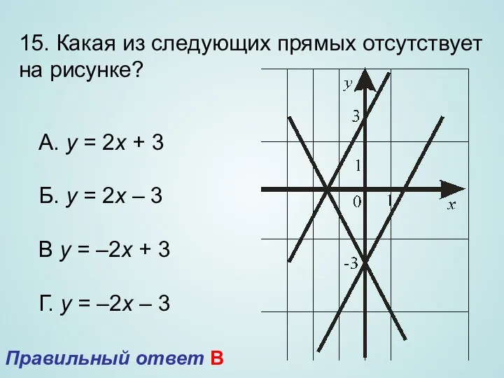 15. Какая из следующих прямых отсутствует на рисунке? А. у =