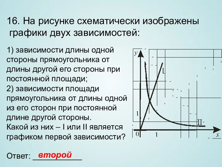 16. На рисунке схематически изображены графики двух зависимостей: 1) зависимости длины