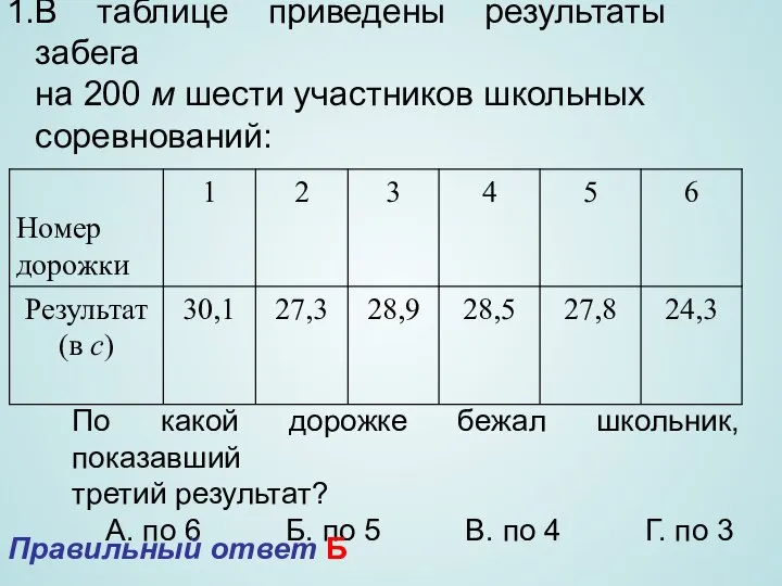 В таблице приведены результаты забега на 200 м шести участников школьных