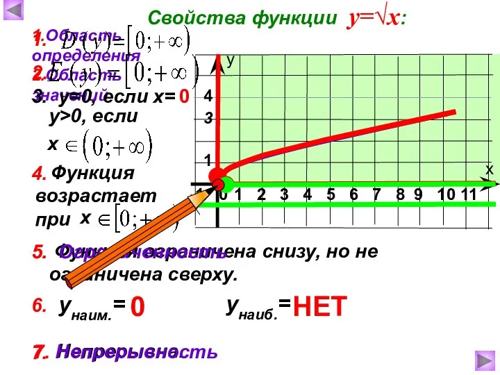 7. Непрерывна. Функция возрастает при Функция ограничена снизу, но не ограничена