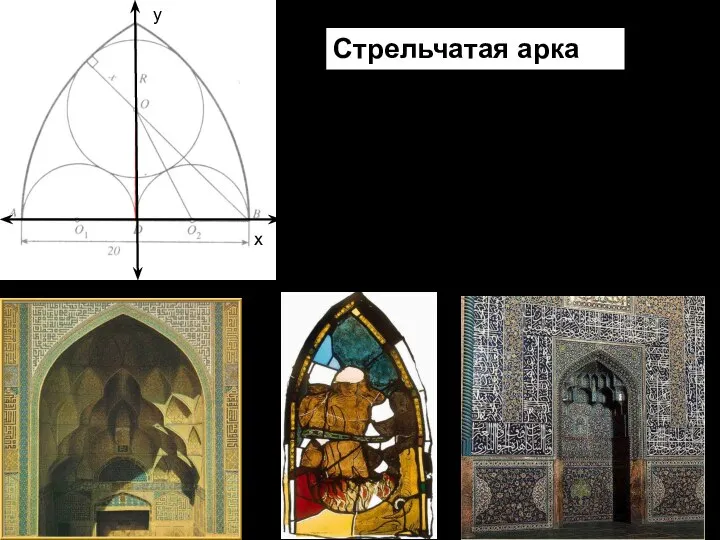 Стрельчатая арка у х