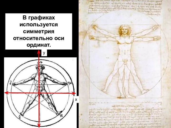 В графиках используется симметрия относительно оси ординат. y x