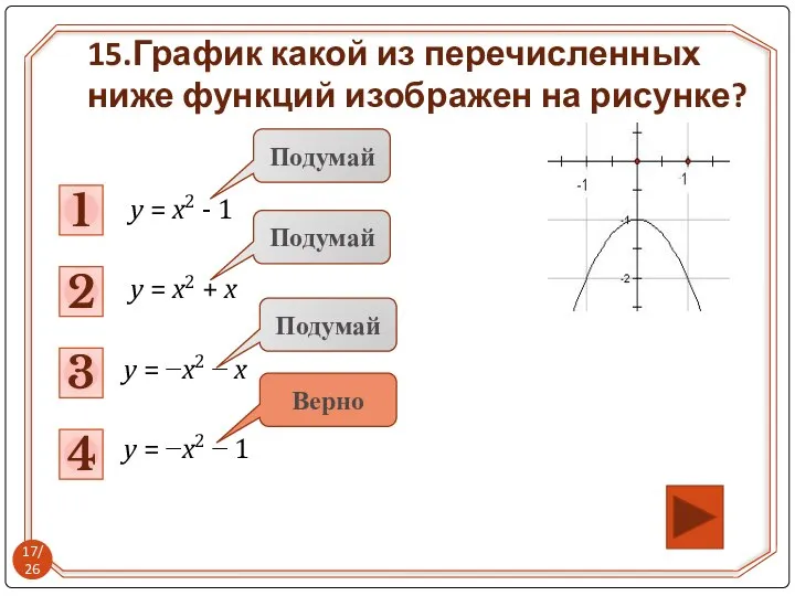 15.График какой из перечисленных ниже функций изображен на рисунке? y =