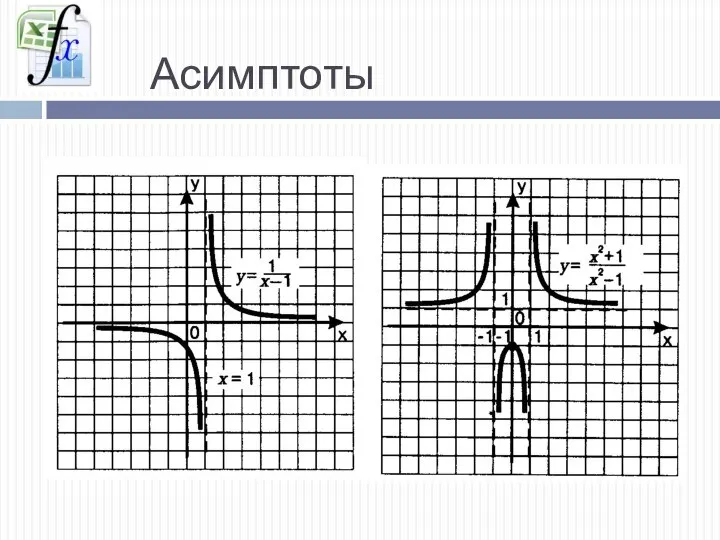 Асимптоты