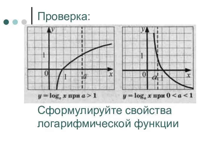 Проверка: Сформулируйте свойства логарифмической функции