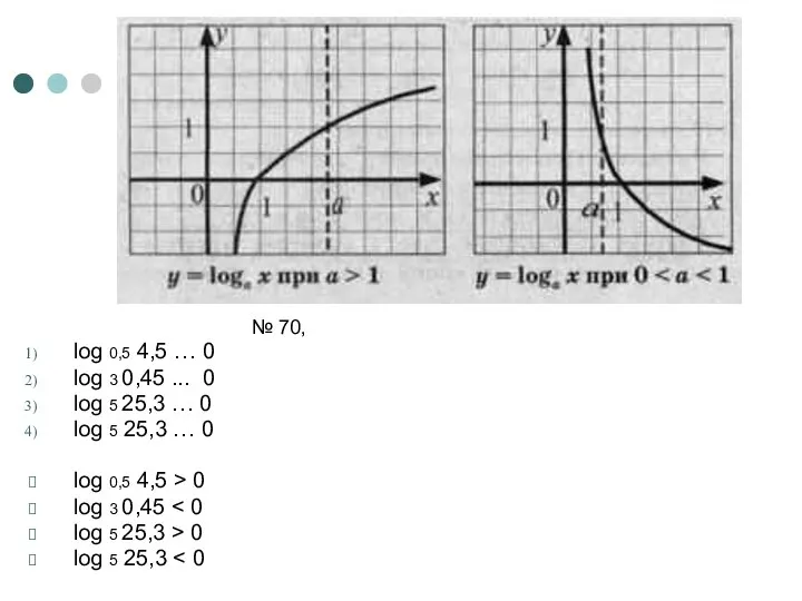 № 70, log 0,5 4,5 … 0 log 3 0,45 ...