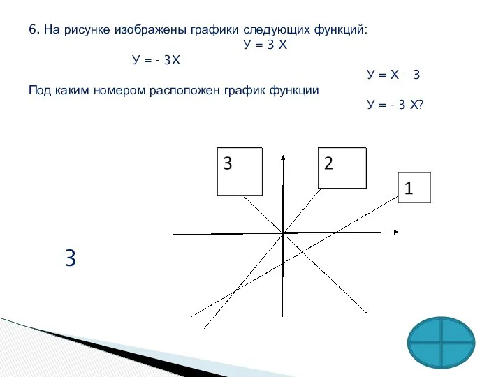 6. На рисунке изображены графики следующих функций: У = 3 Х