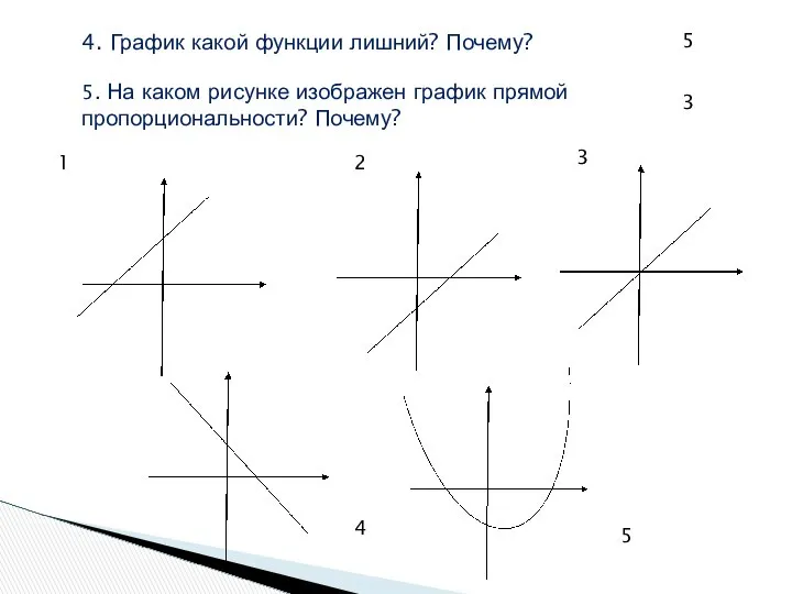 4. График какой функции лишний? Почему? 5. На каком рисунке изображен