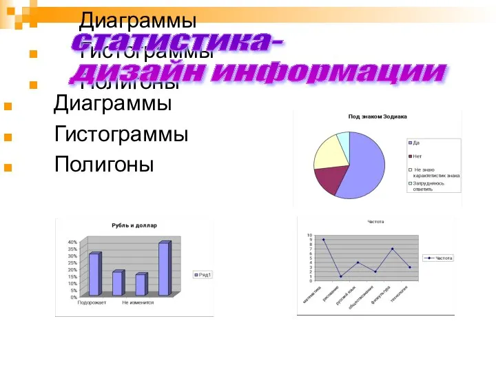 Диаграммы Гистограммы Полигоны Диаграммы Гистограммы Полигоны статистика- дизайн информации