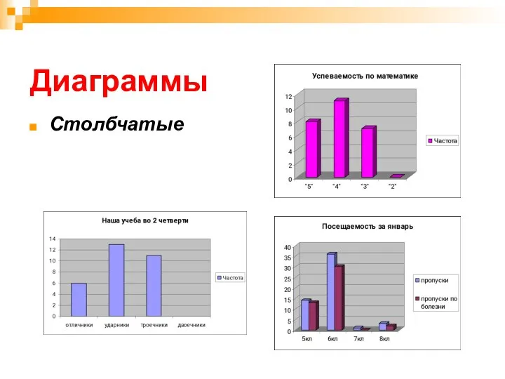 Диаграммы Столбчатые