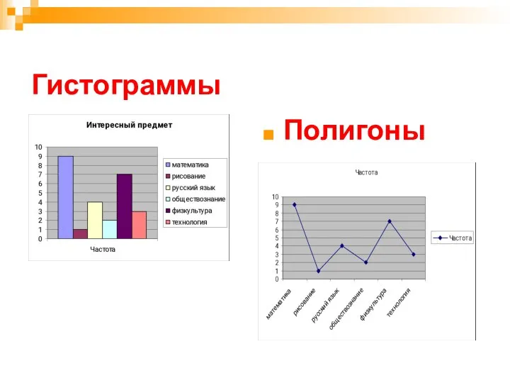 Гистограммы Полигоны