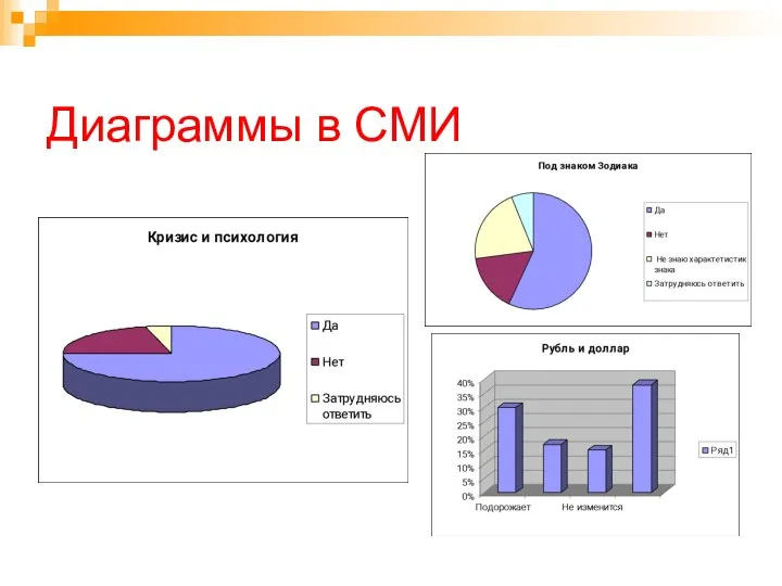 Диаграммы в СМИ