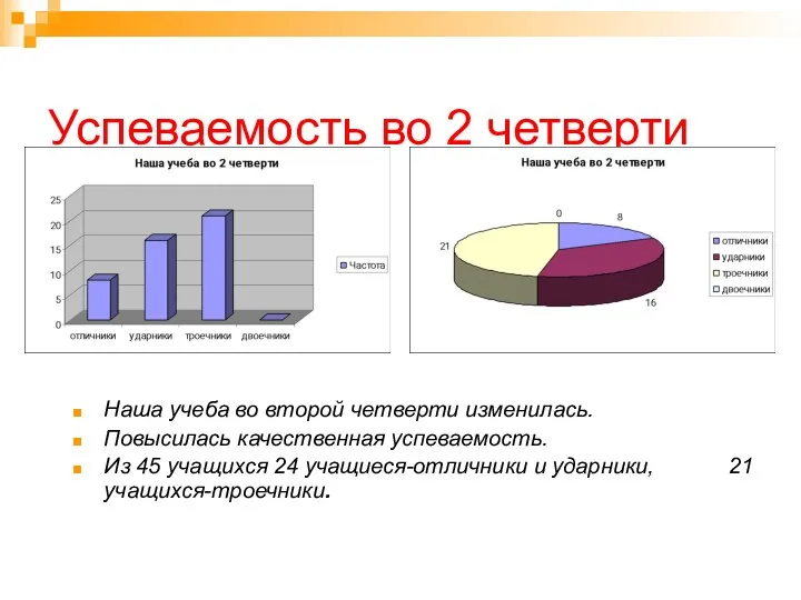 Успеваемость во 2 четверти Наша учеба во второй четверти изменилась. Повысилась