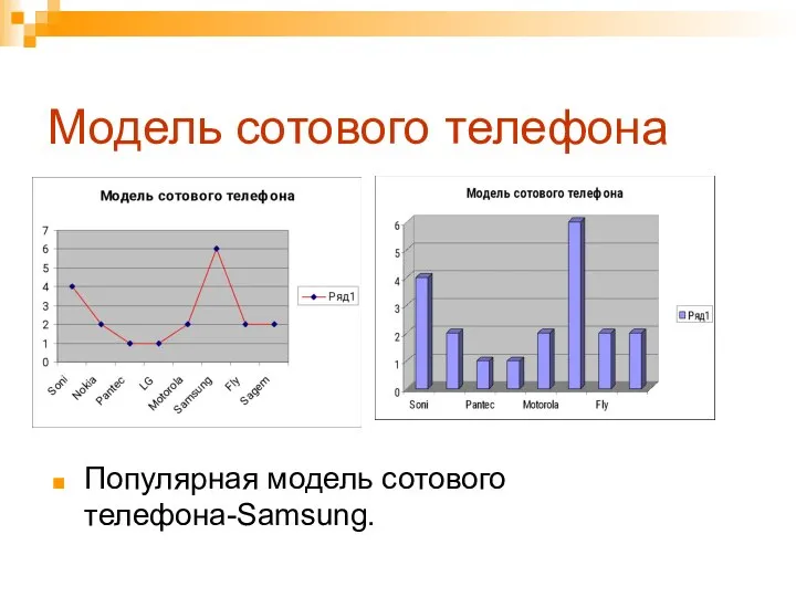 Модель сотового телефона Популярная модель сотового телефона-Samsung.