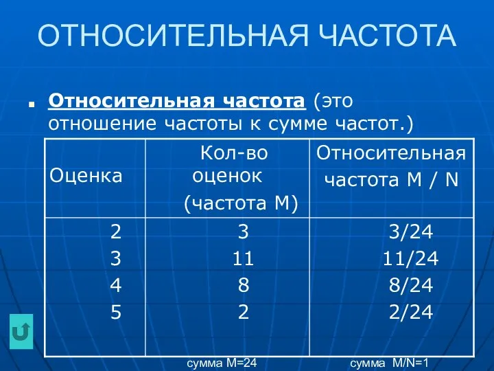 ОТНОСИТЕЛЬНАЯ ЧАСТОТА Относительная частота (это отношение частоты к сумме частот.) сумма М=24 сумма М/N=1