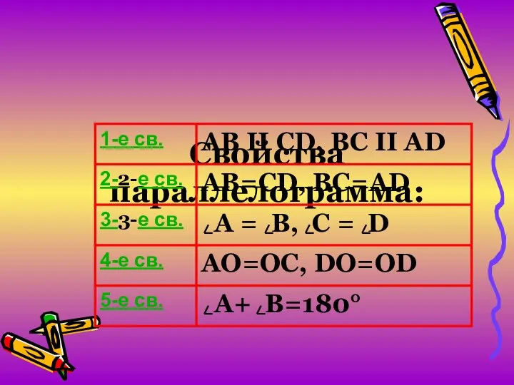 Свойства параллелограмма: