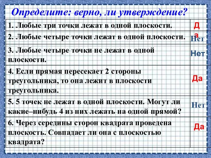 Нет Да Нет Да Нет Да Определите: верно, ли утверждение?