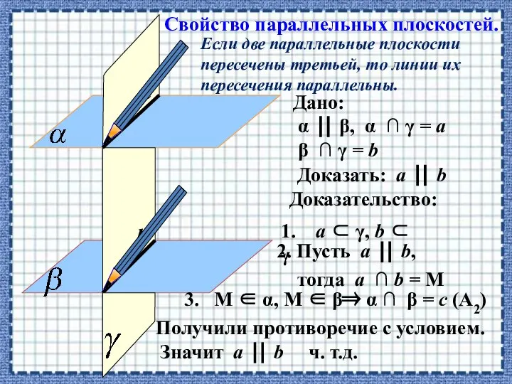 Если две параллельные плоскости пересечены третьей, то линии их пересечения параллельны.