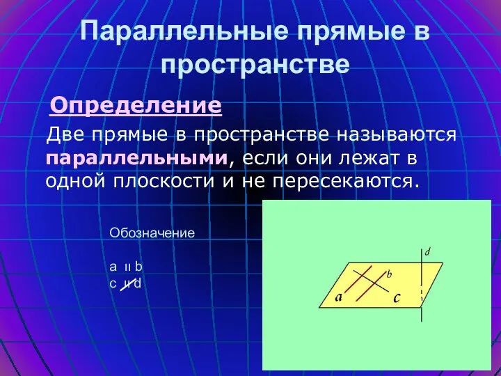 Параллельные прямые в пространстве Определение Две прямые в пространстве называются параллельными,