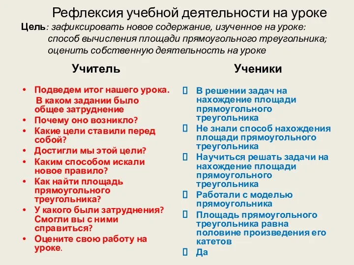 Рефлексия учебной деятельности на уроке Цель: зафиксировать новое содержание, изученное на