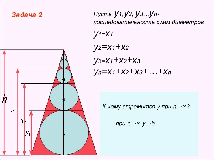 х1 х2 х3 Пусть у1,у2, у3…уn- последовательность сумм диаметров у1=х1 у2=х1+х2