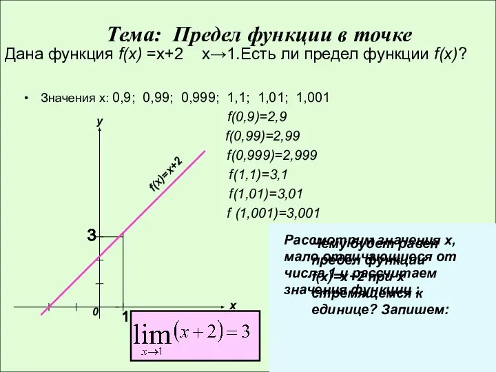 Дана функция f(x) =х+2 х→1.Есть ли предел функции f(x)? Значения х: