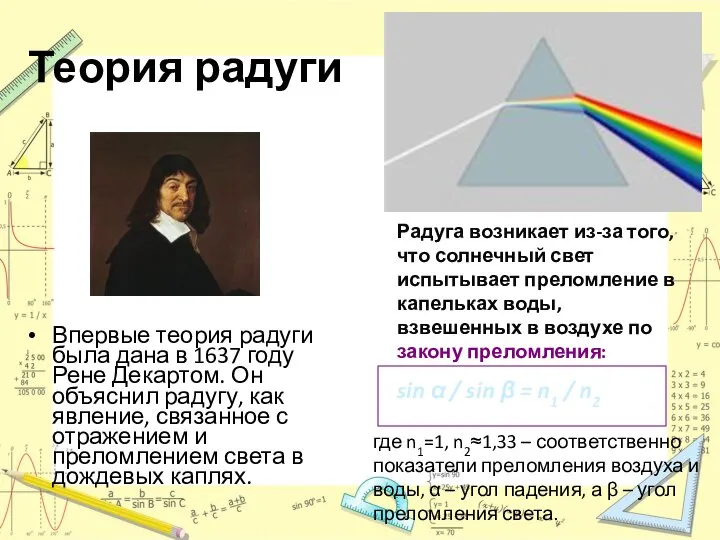 Теория радуги Впервые теория радуги была дана в 1637 году Рене