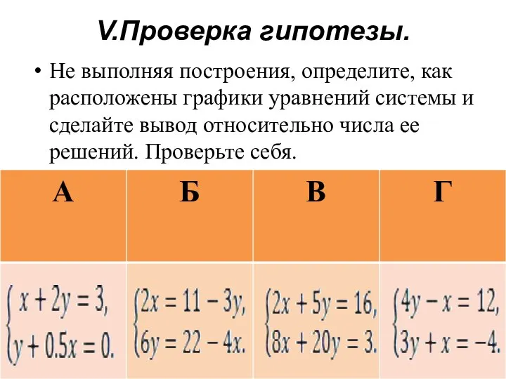 V.Проверка гипотезы. Не выполняя построения, определите, как расположены графики уравнений системы