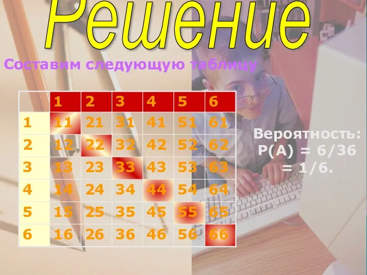 66 Решение Составим следующую таблицу Вероятность: P(A) = 6/36 = 1/6.