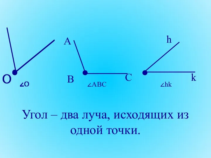 Угол – два луча, исходящих из одной точки. Угол.