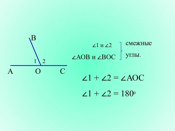 ∠1 + ∠2 = ∠АОС ∠1 + ∠2 = 1800 смежные углы. Смежные углы.