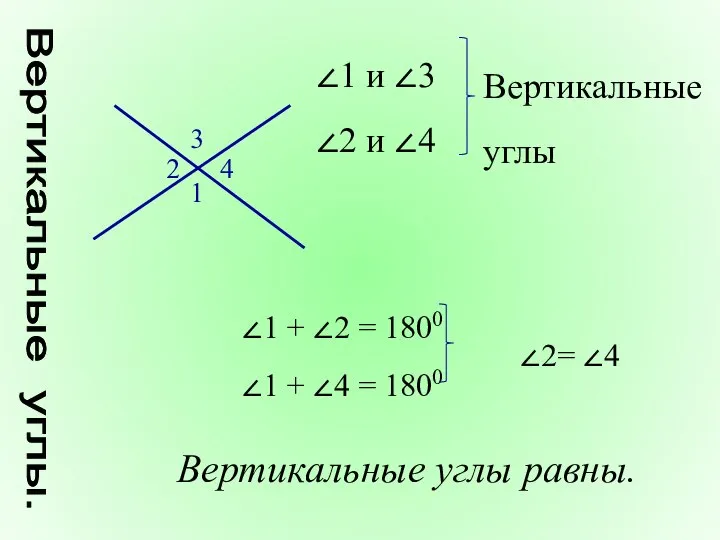 Вертикальные углы ∠2= ∠4 Вертикальные углы равны. Вертикальные углы.