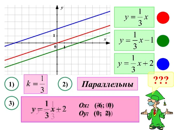 1) 2) 3) ??? Параллельны