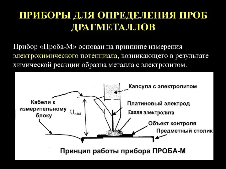 ПРИБОРЫ ДЛЯ ОПРЕДЕЛЕНИЯ ПРОБ ДРАГМЕТАЛЛОВ Прибор «Проба-М» основан на принципе измерения