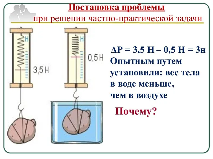 ΔР = 3,5 Н – 0,5 Н = 3н Опытным путем