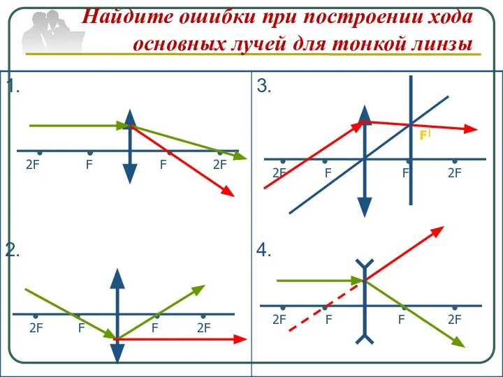 Найдите ошибки при построении хода основных лучей для тонкой линзы 2F