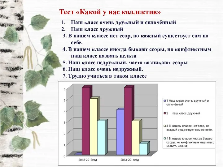 Тест «Какой у нас коллектив» Наш класс очень дружный и сплочённый