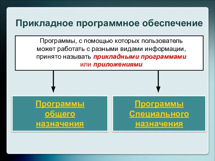 Программы, с помощью которых пользователь может работать с разными видами информации,