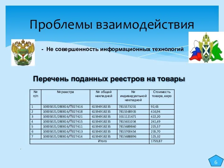 Проблемы взаимодействия 6 Перечень поданных реестров на товары - Не совершенность информационных технологий