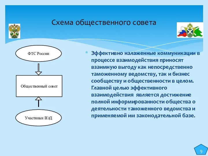 Эффективно налаженные коммуникации в процессе взаимодействия приносят взаимную выгоду как непосредственно