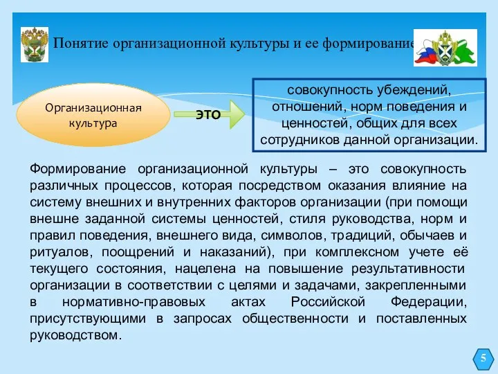 Понятие организационной культуры и ее формирование Формирование организационной культуры – это