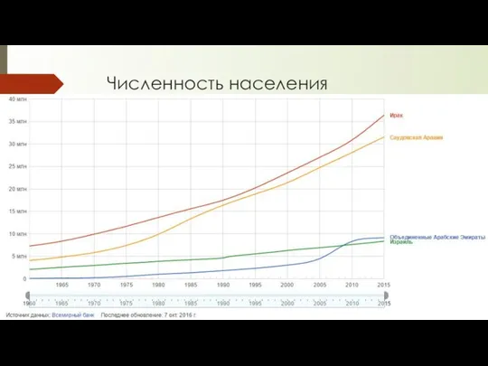 Численность населения