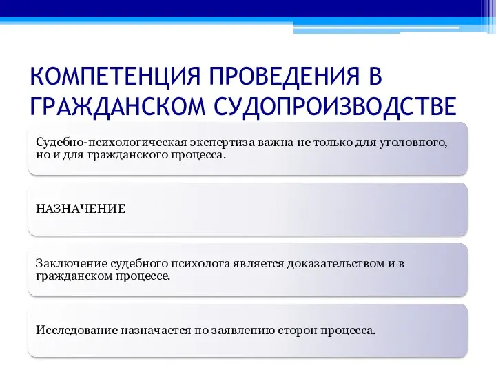 КОМПЕТЕНЦИЯ ПРОВЕДЕНИЯ В ГРАЖДАНСКОМ СУДОПРОИЗВОДСТВЕ